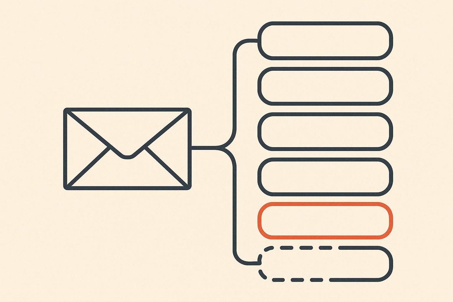 Minimalist editorial illustration: a closed envelope on the left joined by a thin line to a vertical stack of six rounded rectangles standing for form fields, one outlined in terracotta as a focus ring and the last drawn as a dashed outline the connecting line skips past.