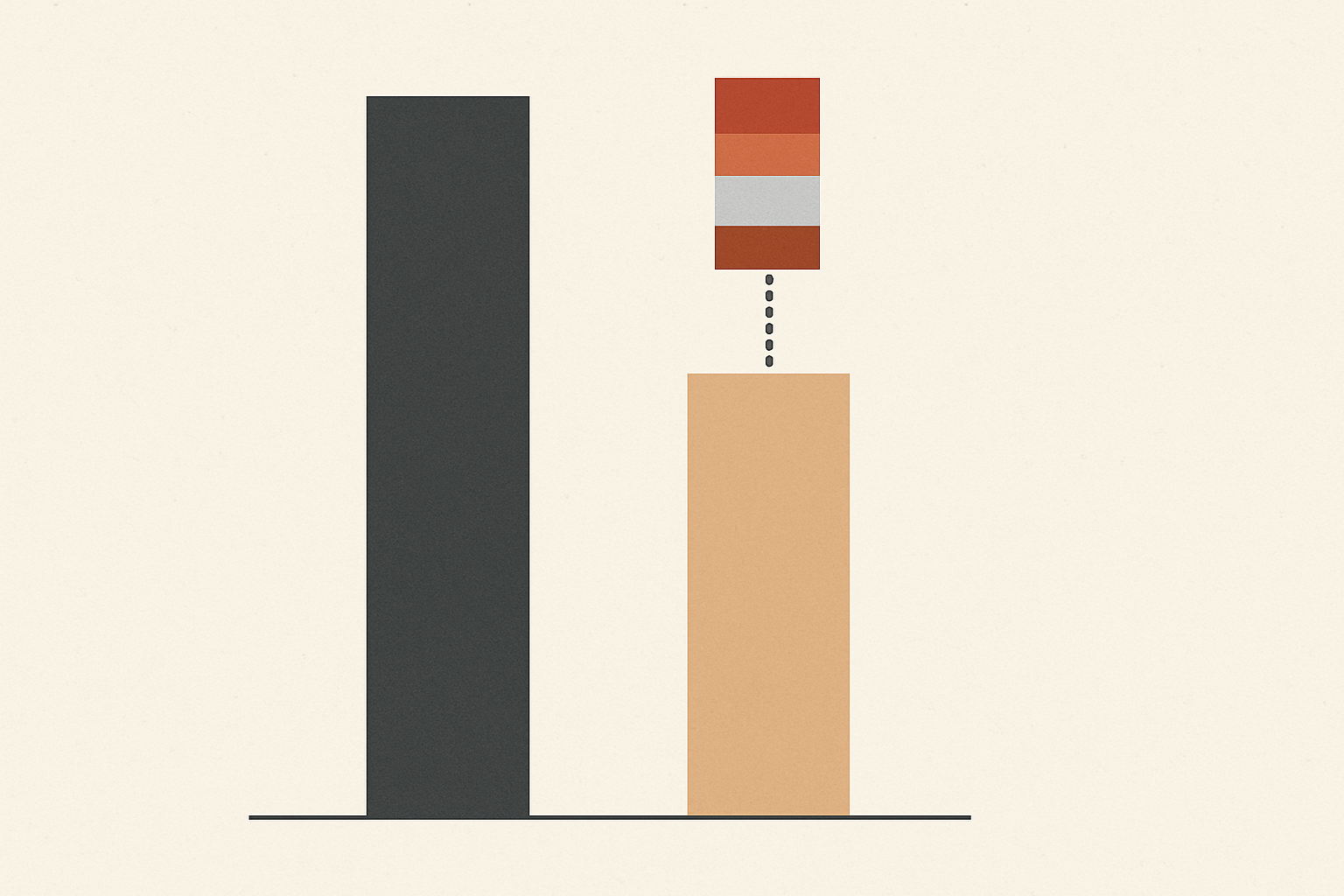 Flat vector chart in charcoal, terracotta and warm sand on off-white: a tall dark bar for the gross amount in Box 1a of a Form 1099-K stands beside a shorter sand bar for the cash actually banked, the difference shown as a four band stacked column for fees, refunds and chargebacks.
