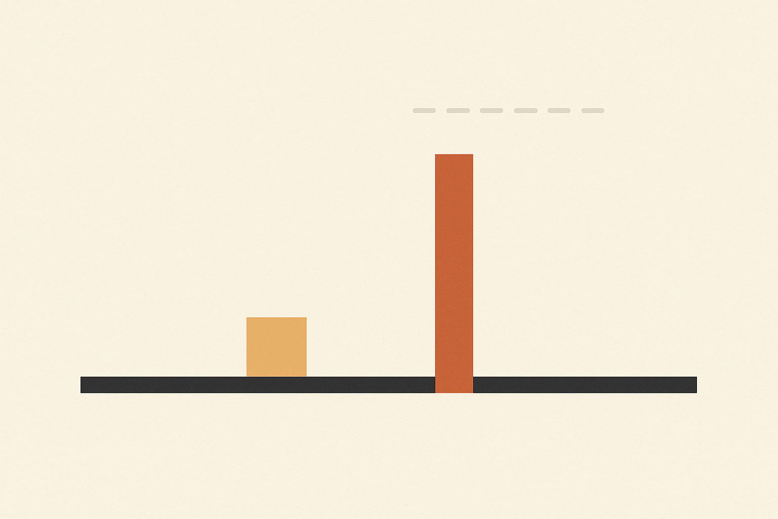 Flat vector illustration on off-white. A thin charcoal rule crosses the lower third; a short dashed pale grey rule sits upper right. A tall terracotta bar crosses the charcoal rule and rises toward the dashed rule, stopping below it with a gap. A small sand square sits at left.