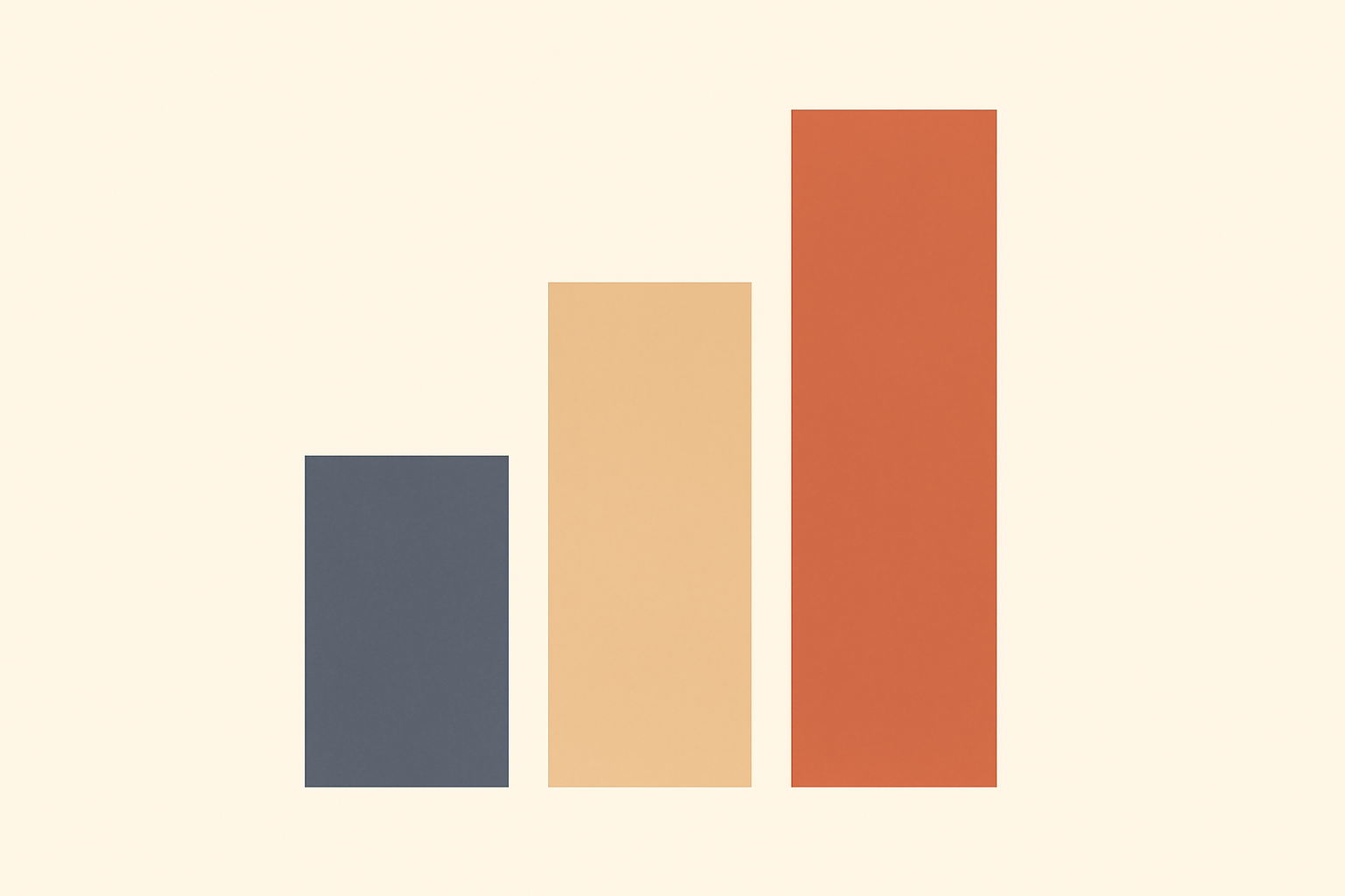 Minimal flat illustration on a warm off-white background: three plain solid rectangles side by side rising in height, a short slate-grey bar, a taller muted sand bar and a tall terracotta bar, standing for three years of rising foundation revenue. No text, no labels and no axis.