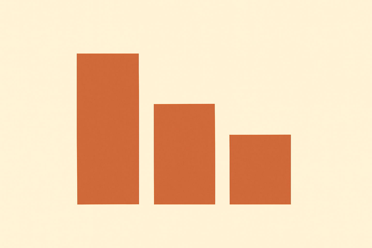 Flat minimalist illustration: three solid terracotta rectangles on a cream background, descending in height from left to right, representing the FreeBSD Foundation's net assets falling from $5,280,629 at the end of 2022 to $4,026,908 at the end of 2024.