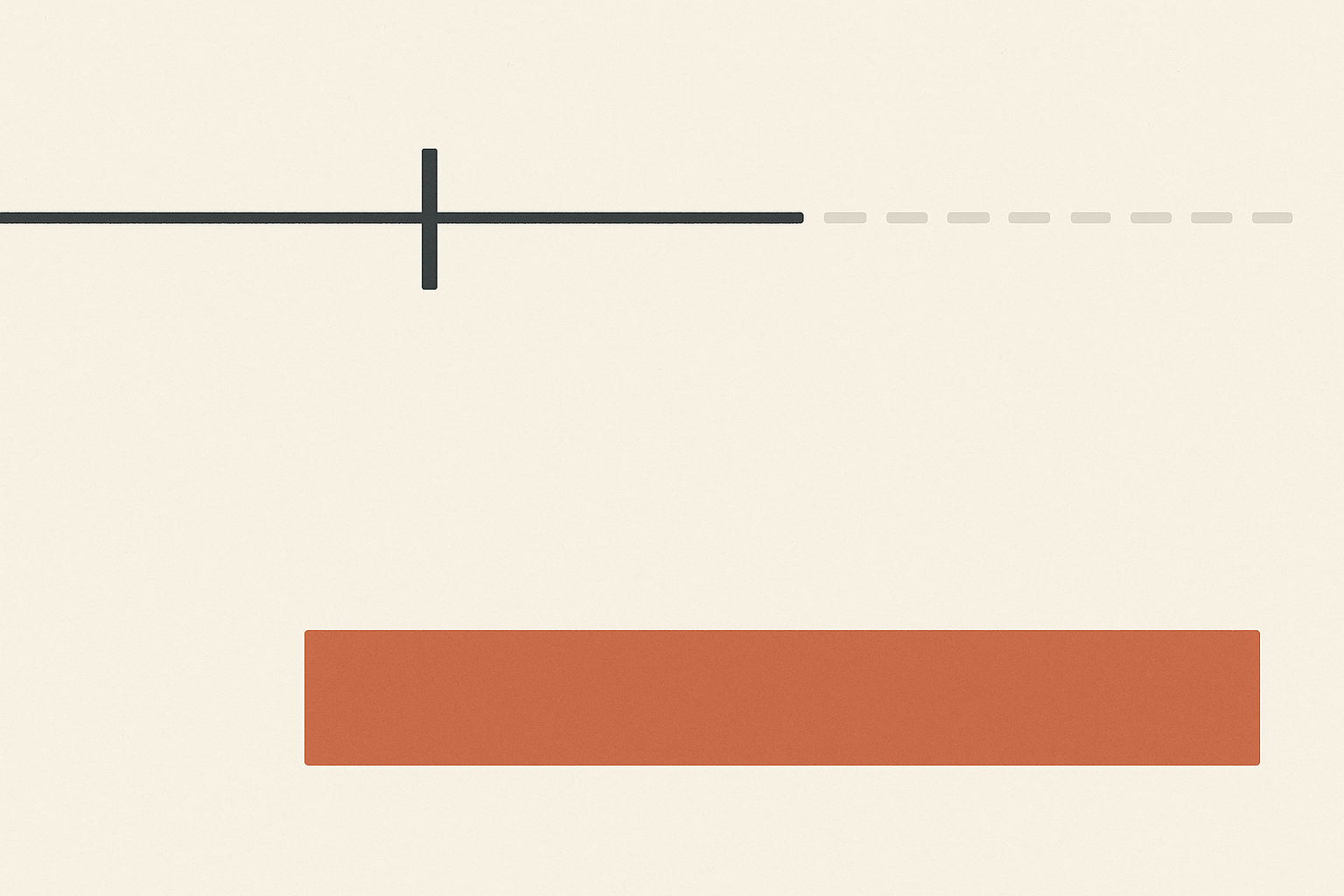 Flat vector illustration on off-white. A thin horizontal rule runs from the left, solid charcoal for most of its length, then continuing as a pale grey dashed line to the right edge. A short charcoal tick crosses the solid part. Below an empty band, a terracotta bar ends right of the tick.