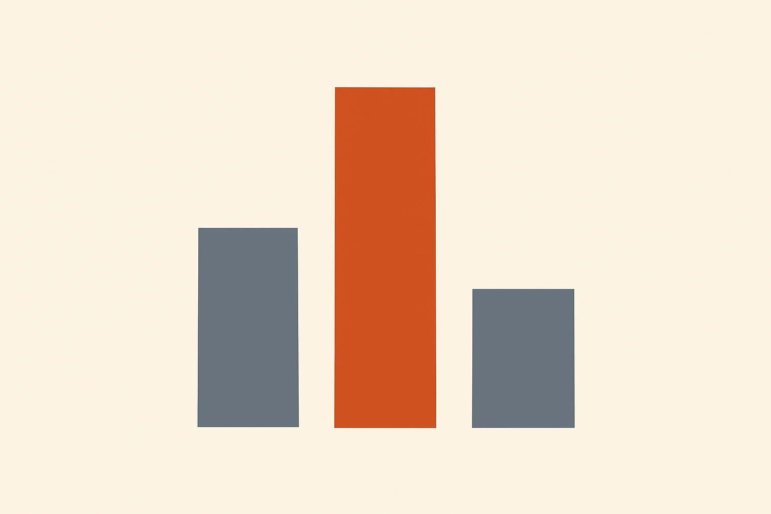 Flat minimalist chart illustration on a cream background: three solid rectangles of differing heights, a medium grey bar, a tall terracotta bar and a short grey bar, representing the Bytecode Alliance Foundation's revenue rising to a 2023 peak and falling back in 2024.