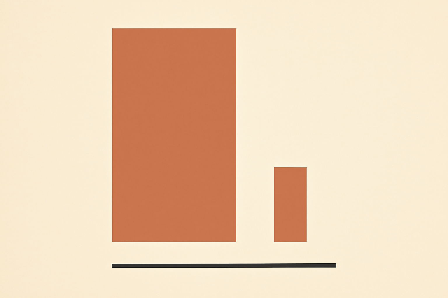 Flat schematic of the Plone Foundation balance sheet: one very large terracotta rectangle representing the $3,000,000 non-cash Software Code line beside a much smaller rectangle representing $209,298 of actual cash, on a plain cream background.